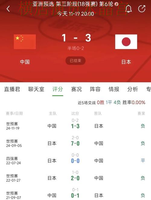 世界杯买球日本比赛怎么分析更稳 世界杯买球日本比赛怎么分析更稳